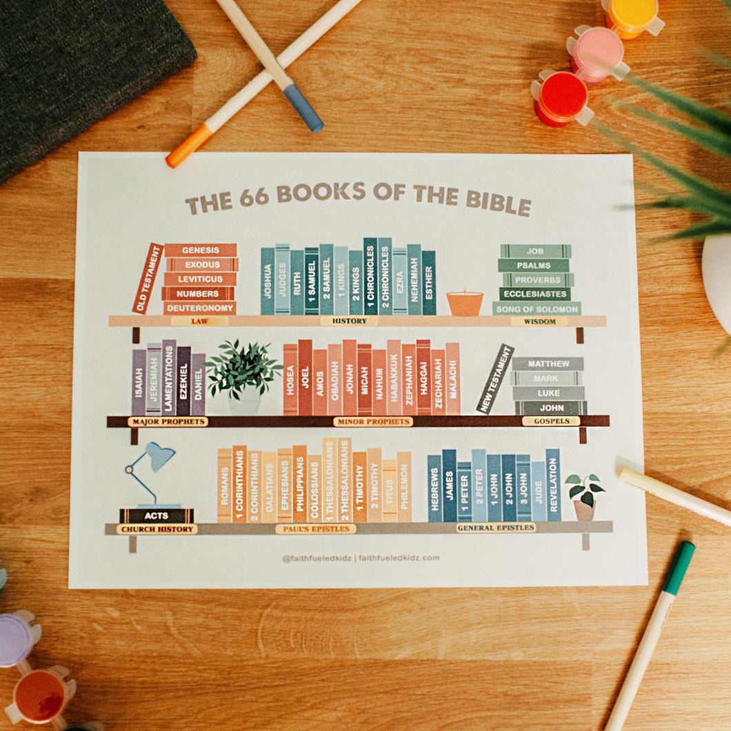 66 Books of the Bible Poster